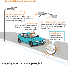 Sistema Integrato del Traffico Urbano (SITU)